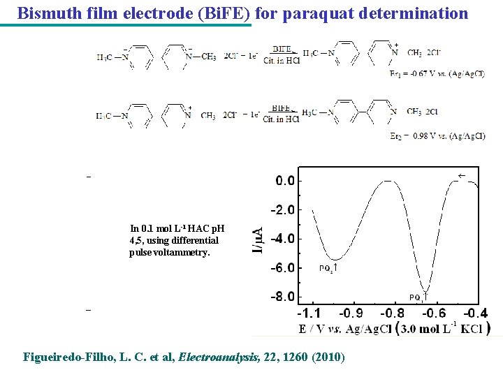 Bismuth film electrode (Bi. FE) for paraquat determination In 0. 1 mol L-1 HAC