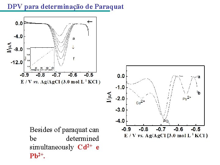 DPV para determinação de Paraquat Besides of paraquat can be determined simultaneously Cd 2+