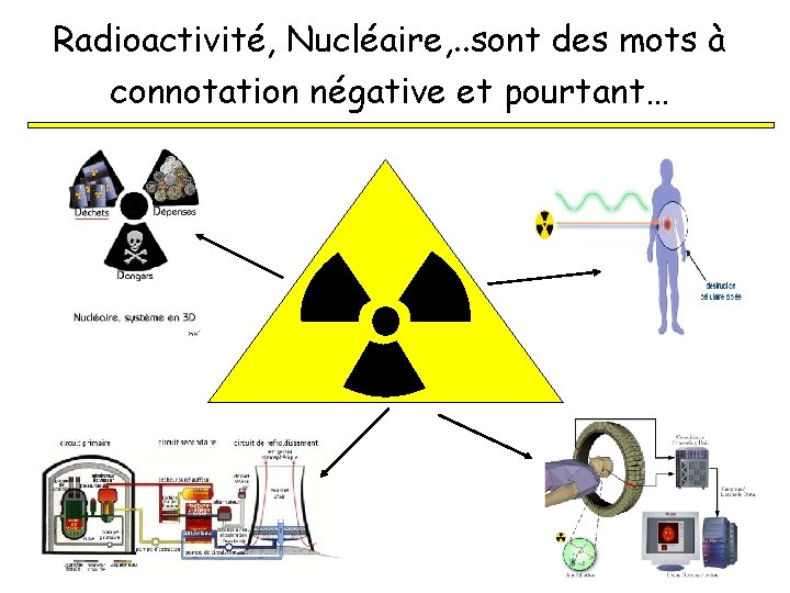 Radioactivité, Nucléaire, . . sont des mots à connotation négative et pourtant… 