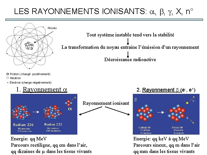 LES RAYONNEMENTS IONISANTS: , , , X, n° Tout système instable tend vers la