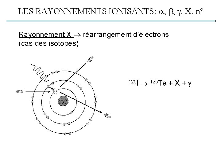 LES RAYONNEMENTS IONISANTS: , , , X, n° Rayonnement X réarrangement d’électrons (cas des