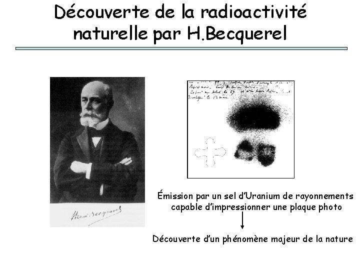 Découverte de la radioactivité naturelle par H. Becquerel Émission par un sel d’Uranium de