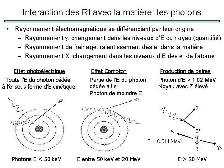 Interaction des RI avec la matière: les photons • Rayonnement électromagnétique se différenciant par