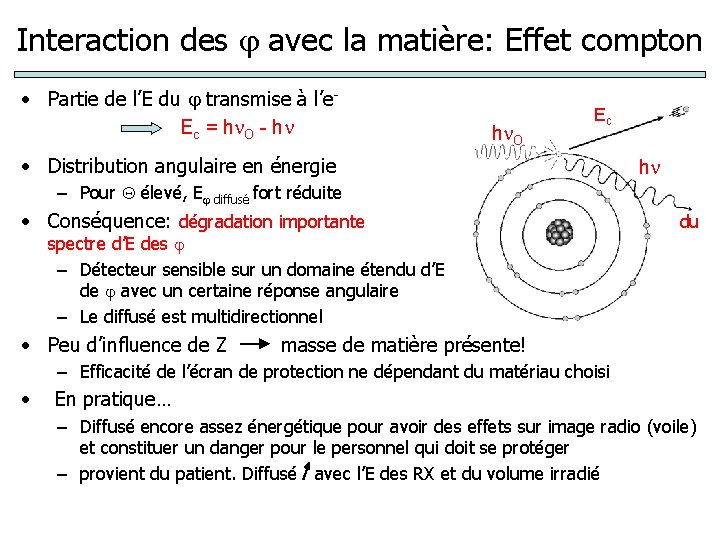 Interaction des avec la matière: Effet compton • Partie de l’E du transmise à