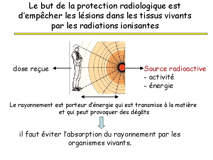 Le but de la protection radiologique est d’empêcher les lésions dans les tissus vivants