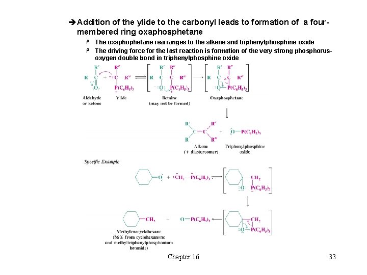 èAddition of the ylide to the carbonyl leads to formation of a fourmembered ring