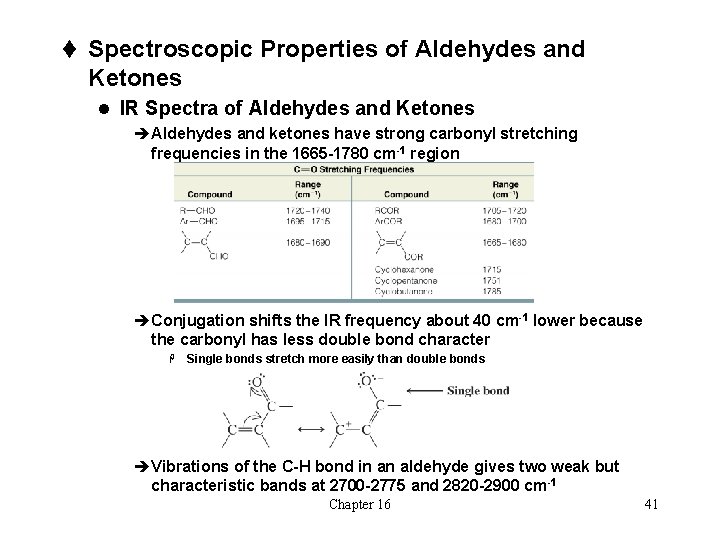 t Spectroscopic Properties of Aldehydes and Ketones l IR Spectra of Aldehydes and Ketones