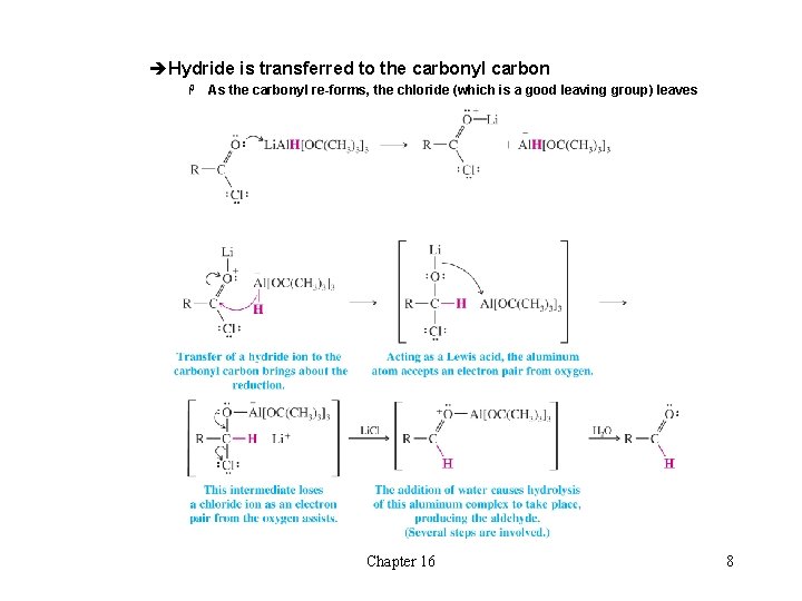 èHydride is transferred to the carbonyl carbon H As the carbonyl re-forms, the chloride