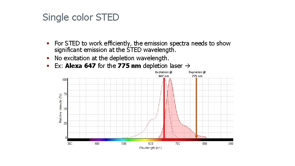 Single color STED § For STED to work efficiently, the emission spectra needs to