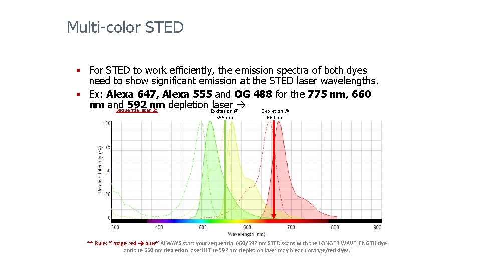 Multi-color STED § For STED to work efficiently, the emission spectra of both dyes