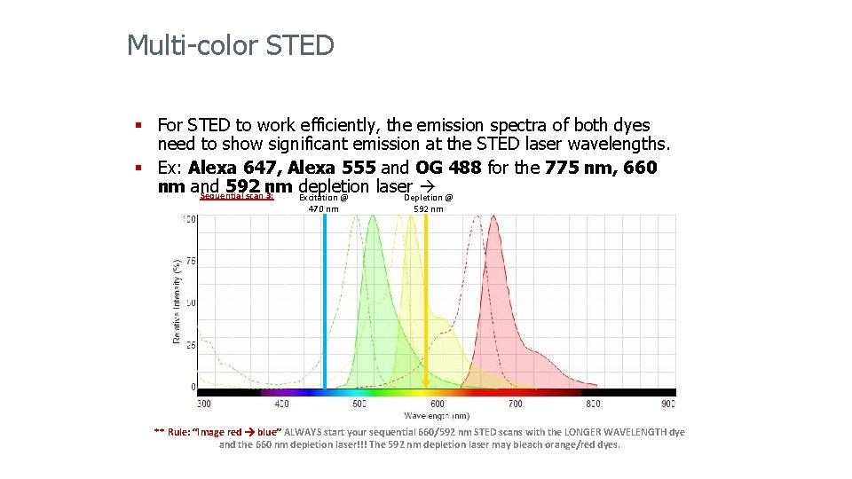 Multi-color STED § For STED to work efficiently, the emission spectra of both dyes