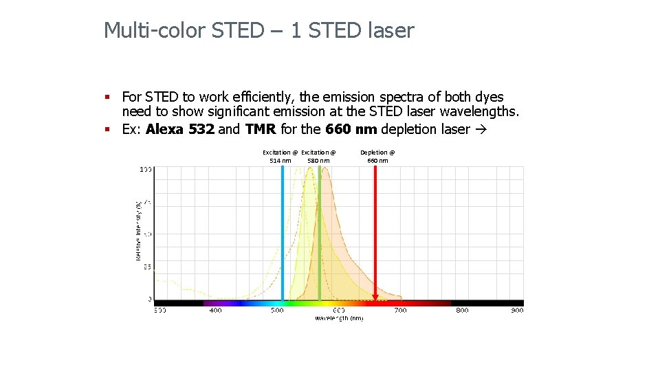 Multi-color STED – 1 STED laser § For STED to work efficiently, the emission