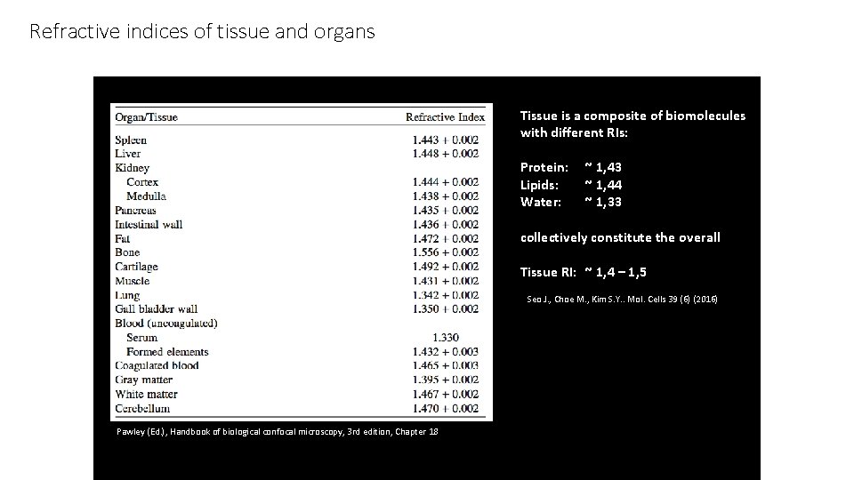 Refractive indices of tissue and organs Tissue is a composite of biomolecules with different