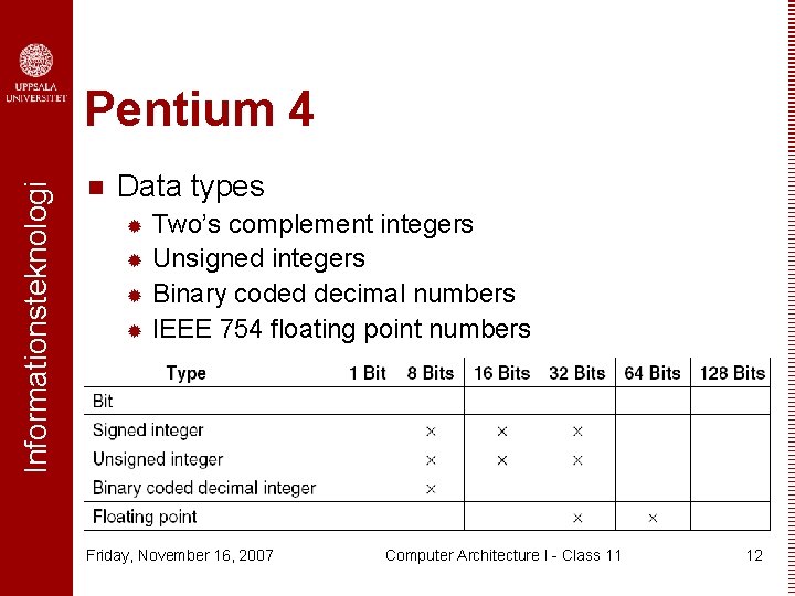 Informationsteknologi Pentium 4 n Data types Two’s complement integers ® Unsigned integers ® Binary