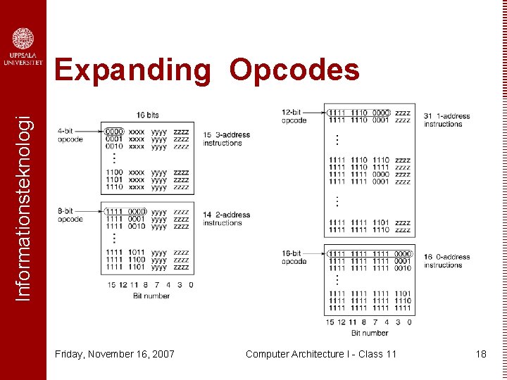 Informationsteknologi Expanding Opcodes Friday, November 16, 2007 Computer Architecture I - Class 11 18