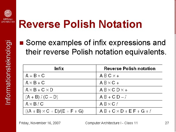 Informationsteknologi Reverse Polish Notation n Some examples of infix expressions and their reverse Polish