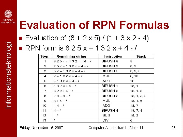 Evaluation of RPN Formulas Informationsteknologi n n Evaluation of (8 + 2 x 5)