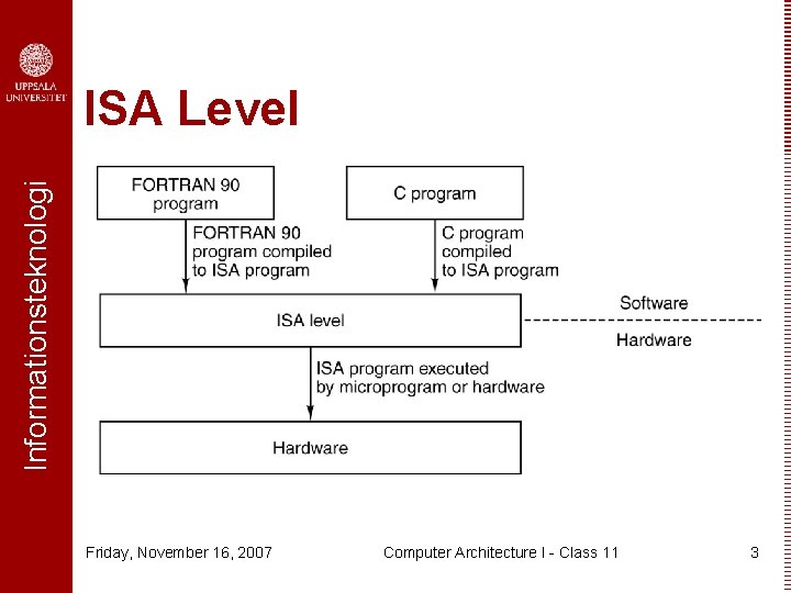 Informationsteknologi ISA Level Friday, November 16, 2007 Computer Architecture I - Class 11 3