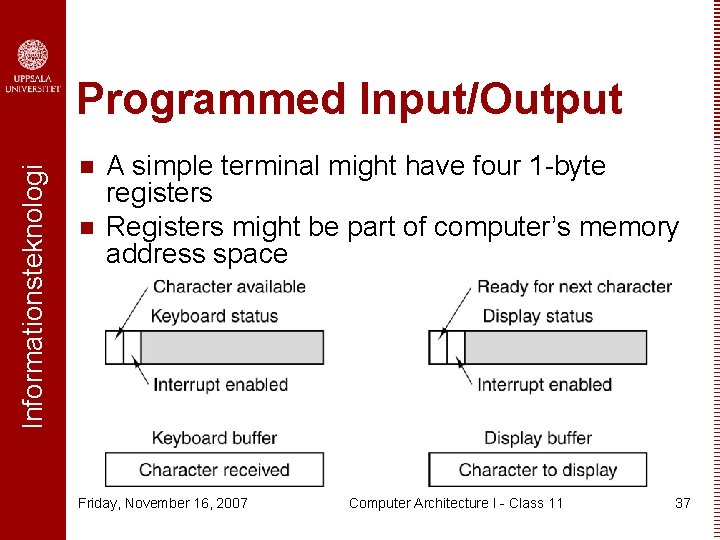 Informationsteknologi Programmed Input/Output n n A simple terminal might have four 1 -byte registers