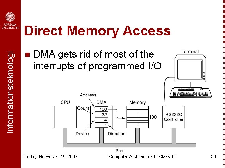 Informationsteknologi Direct Memory Access n DMA gets rid of most of the interrupts of