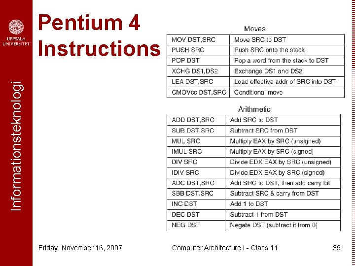 Informationsteknologi Pentium 4 Instructions Friday, November 16, 2007 Computer Architecture I - Class 11