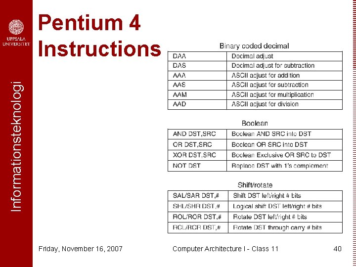 Informationsteknologi Pentium 4 Instructions Friday, November 16, 2007 Computer Architecture I - Class 11