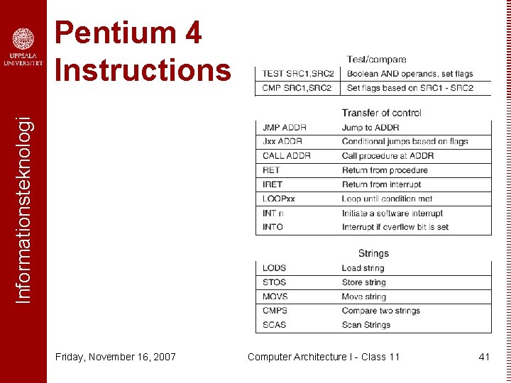 Informationsteknologi Pentium 4 Instructions Friday, November 16, 2007 Computer Architecture I - Class 11