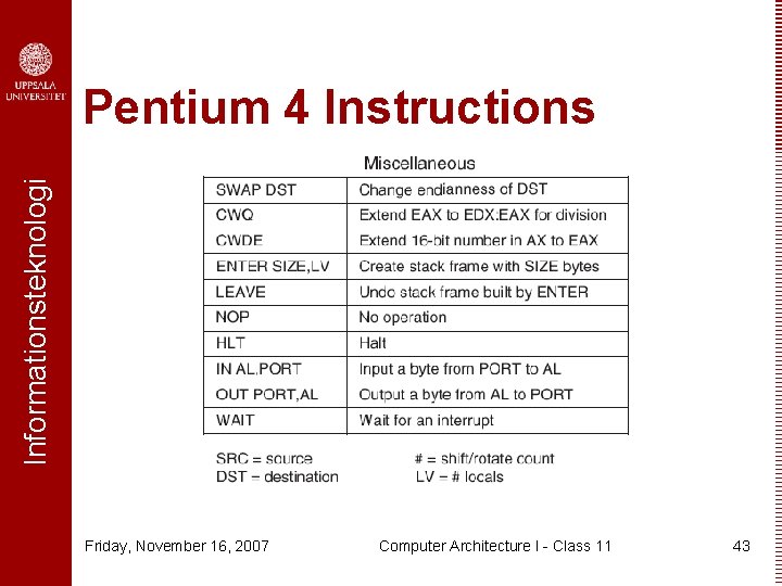 Informationsteknologi Pentium 4 Instructions Friday, November 16, 2007 Computer Architecture I - Class 11