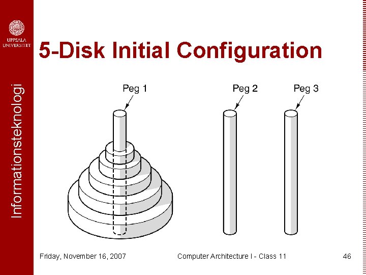 Informationsteknologi 5 -Disk Initial Configuration Friday, November 16, 2007 Computer Architecture I - Class