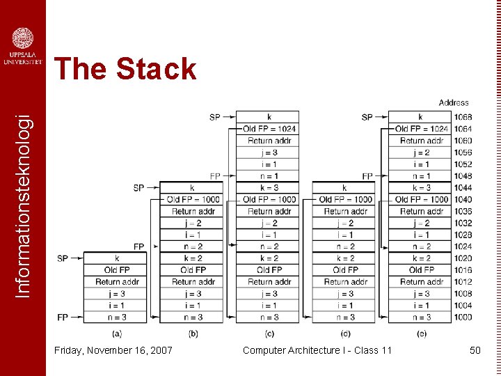 Informationsteknologi The Stack Friday, November 16, 2007 Computer Architecture I - Class 11 50