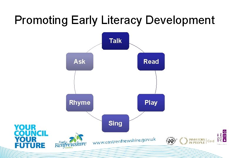 Promoting Early Literacy Development Talk Ask Read Rhyme Play Sing 