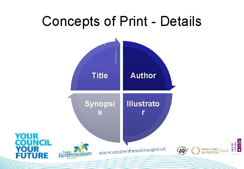 Concepts of Print - Details Title Author Synopsi s Illustrato r 