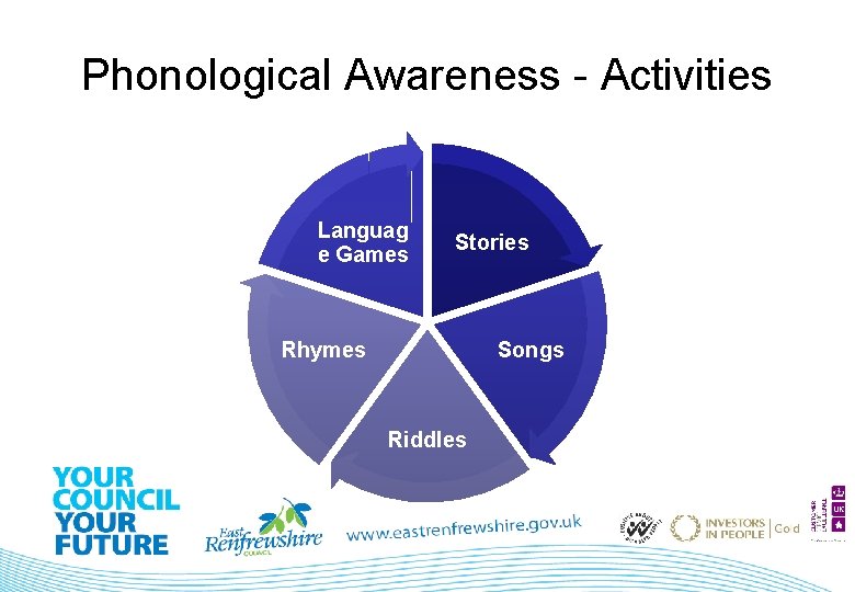 Phonological Awareness - Activities Languag e Games Stories Rhymes Songs Riddles 