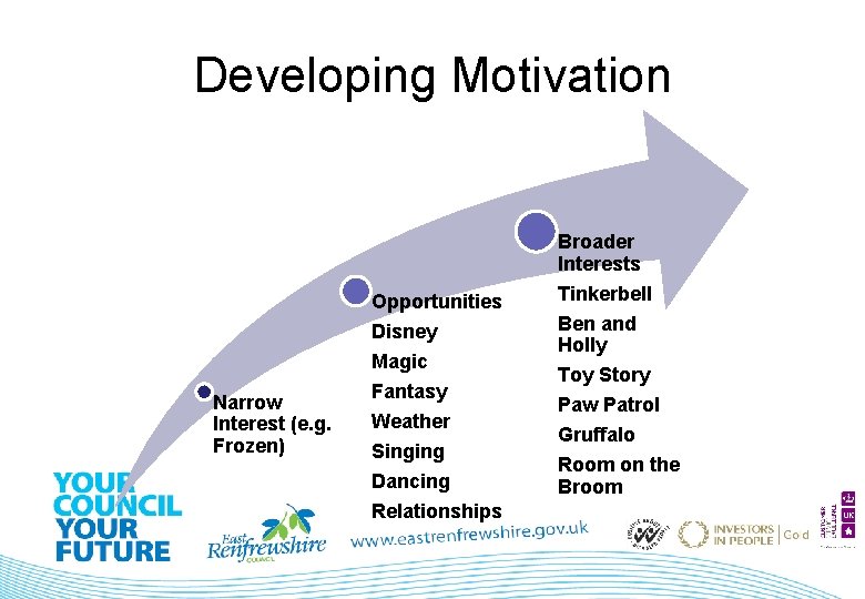 Developing Motivation Opportunities Narrow Interest (e. g. Frozen) Disney Magic Fantasy Weather Singing Dancing