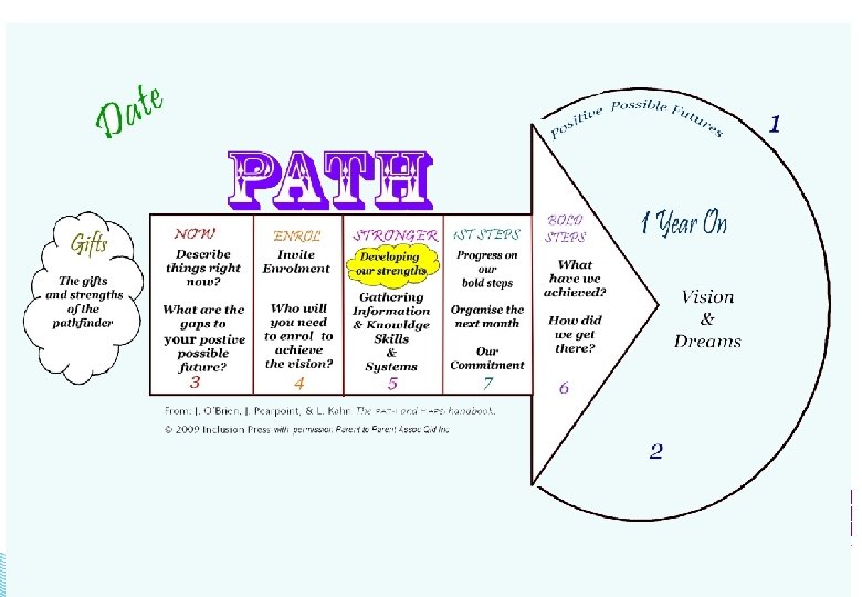 Person Centred Pathway 