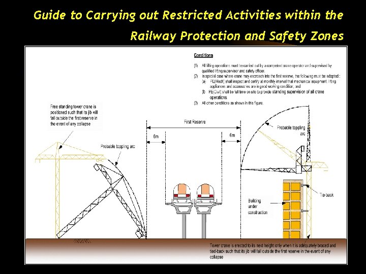 Guide to Carrying out Restricted Activities within the Railway Protection and Safety Zones 