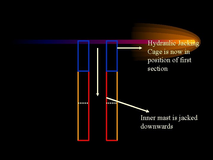 Hydraulic Jacking Cage is now in position of first section Inner mast is jacked