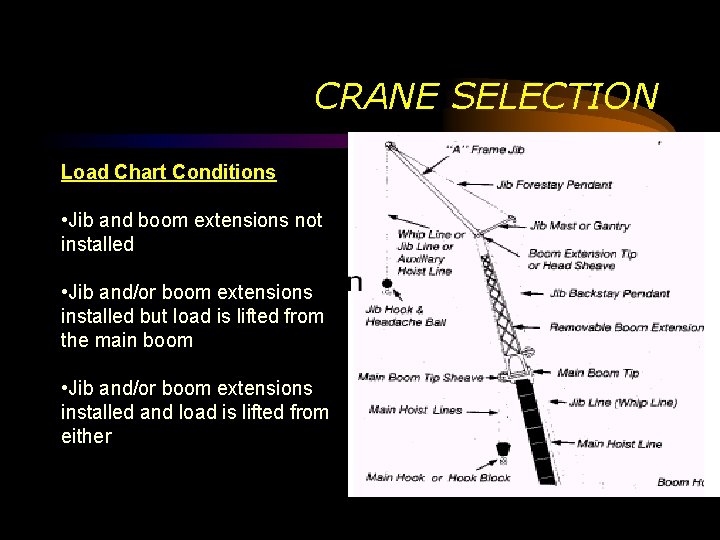 CRANE SELECTION Load Chart Conditions • Jib and boom extensions not installed • Jib