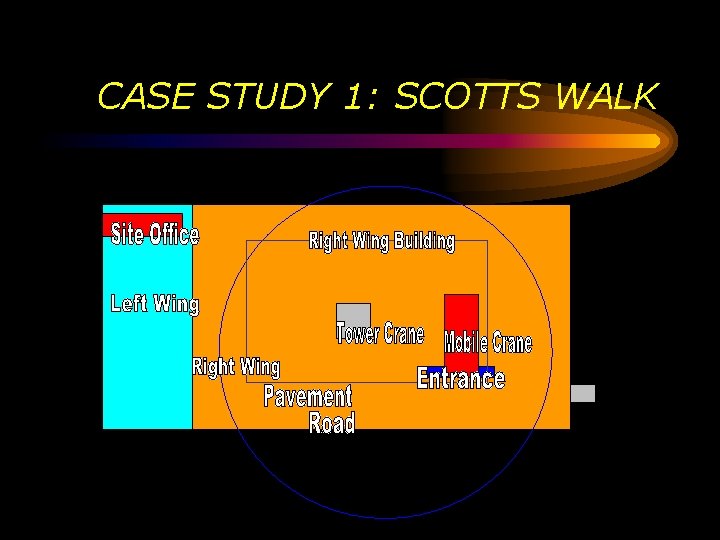 CASE STUDY 1: SCOTTS WALK 