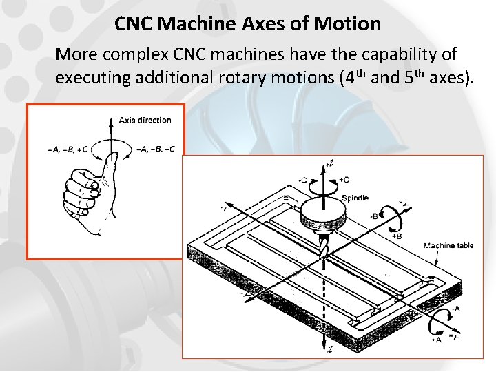 CNC Machine Axes of Motion More complex CNC machines have the capability of executing