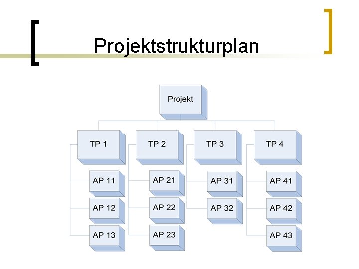 Projektstrukturplan 