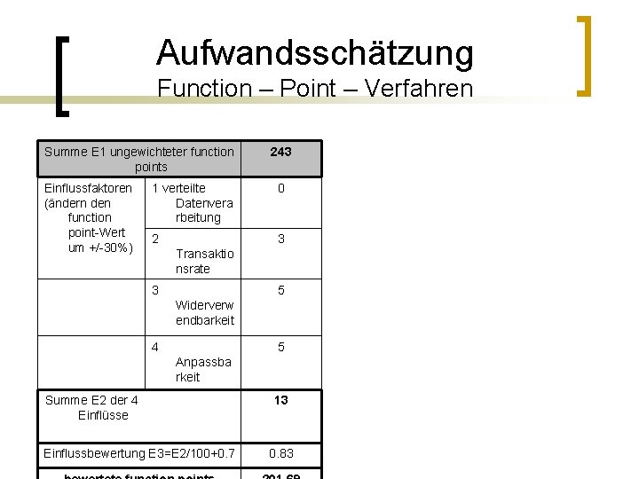 Aufwandsschätzung Function – Point – Verfahren Summe E 1 ungewichteter function points Einflussfaktoren (ändern