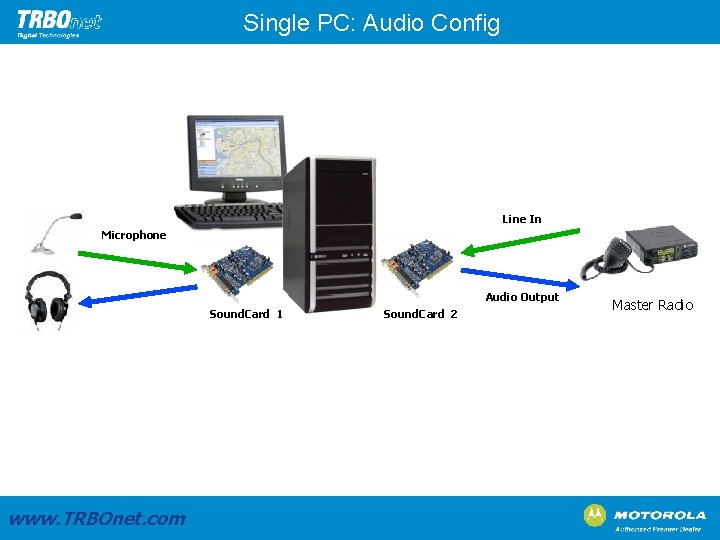 Single PC: Audio Config Line In Microphone Audio Output Sound. Card 1 www. TRBOnet.