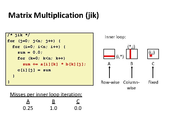 1 Caching 2 Cachebased Code Optimization Locality Principle