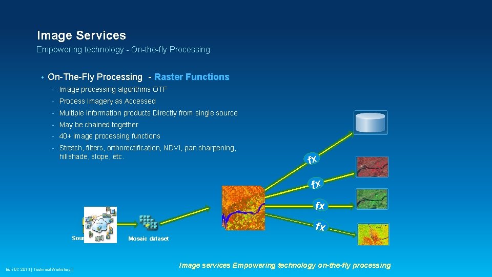 Managing Imagery and Raster Data Using Mosaic Datasets