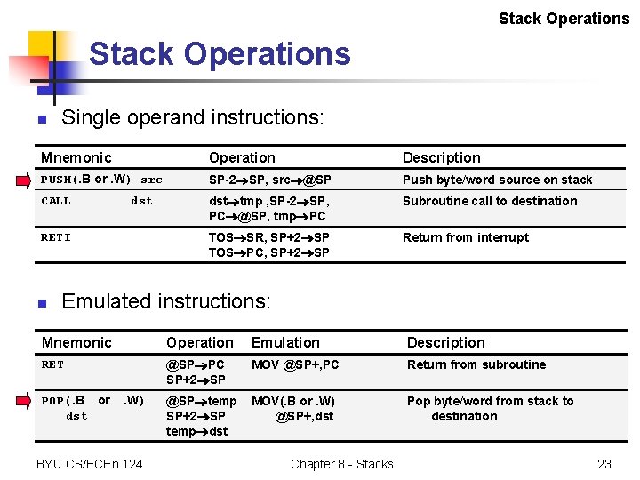 Stack Operations n Single operand instructions: Mnemonic Operation Description PUSH(. B or. W) src