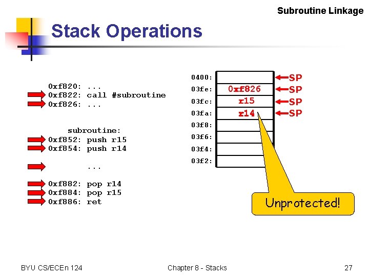 Subroutine Linkage Stack Operations 0400: 0 xf 820: . . . 0 xf 822: