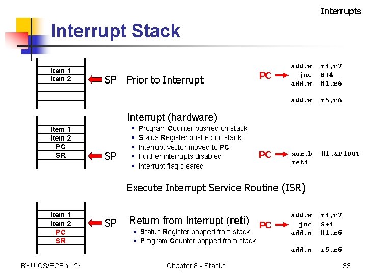 Interrupts Interrupt Stack Item 1 Item 2 SP Prior to Interrupt PC add. w