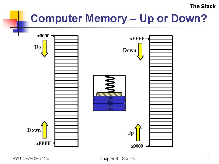 The Stack Computer Memory – Up or Down? x 0000 x. FFFF Up Down