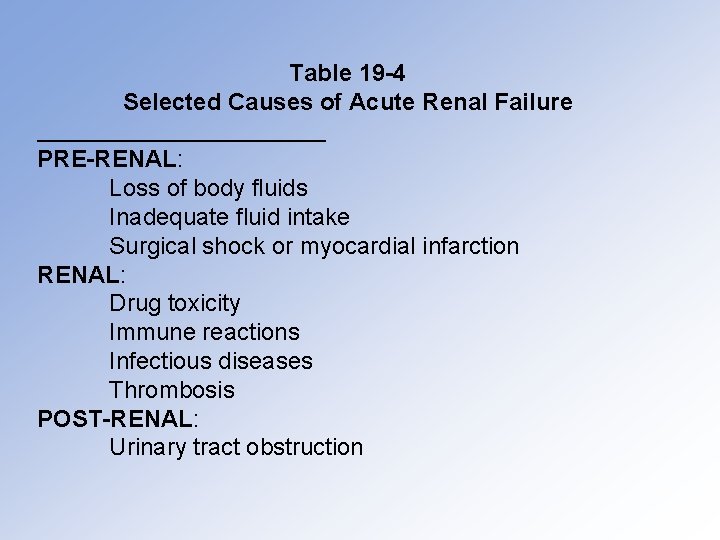 Table 19 -4 Selected Causes of Acute Renal Failure PRE-RENAL: Loss of body fluids
